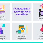 Графический дизайн - направления