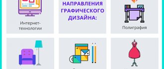 Графический дизайн - направления