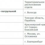 Профессия инспектор ГИБДД: где учиться, зарплата, плюсы и минусы