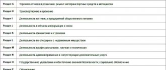 разделы классификатора экономической деятельности