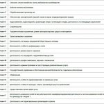 разделы классификатора экономической деятельности