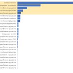 Самые востребованные должности по управлению бизнес процессами