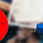 Топ 45 Востребованных профессий на 2022 год – Кем работать в будущем