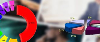 Топ 45 Востребованных профессий на 2022 год – Кем работать в будущем